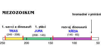 Druhohory 